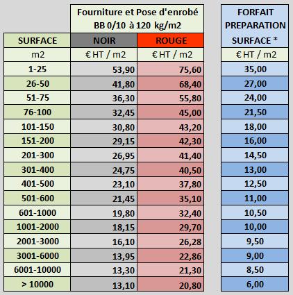 prix du m2 carré enrobé a chaud